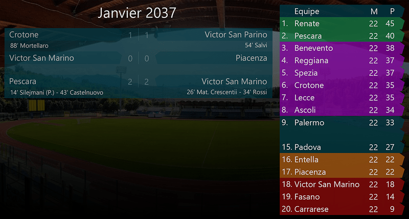 019 -Janvier 2037