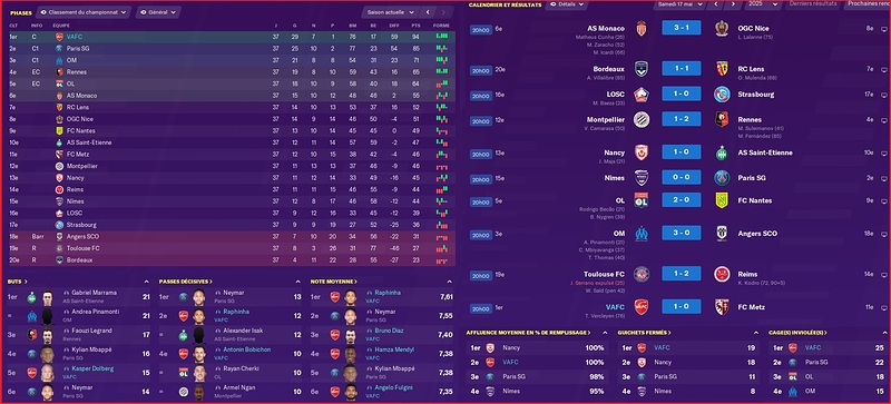 Saison 2024-2025 - Ligue 1 - 37ème Journée - Résultats Complets