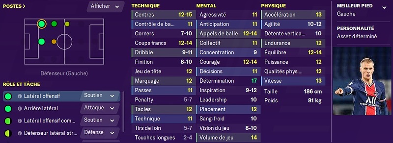 Stats - Mitchel Bakker
