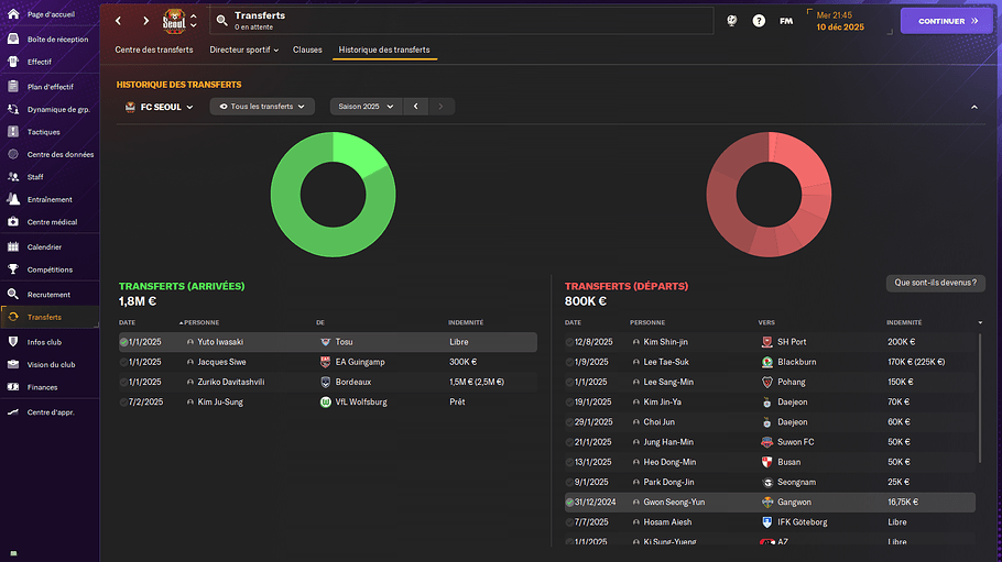 FC Seoul_ Historique des transferts