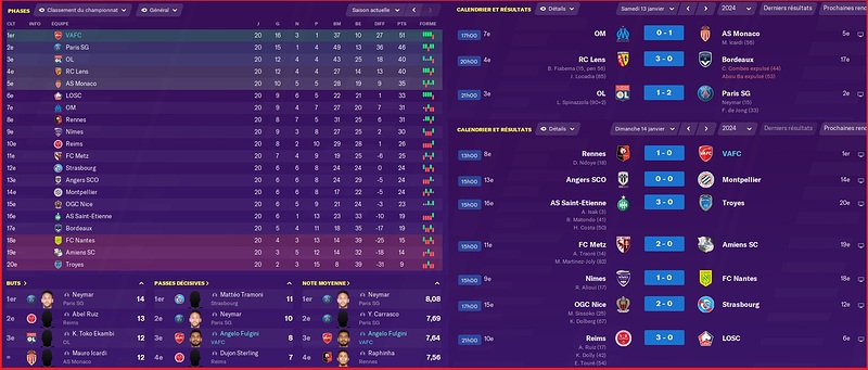 Saison 2023-2024 - Ligue 1 - 20ème Journée - Résultats Complets