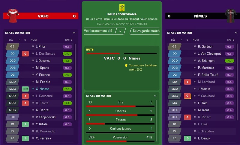 Saison 2021-22 - 21ème Journée de Ligue 1
