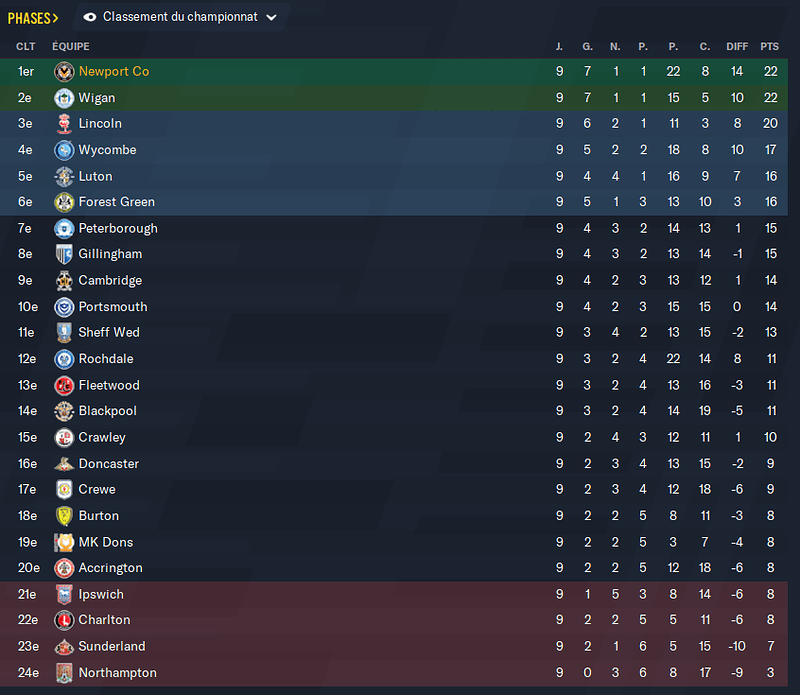 Football Manager 2021 02_10_2021 12_28_32