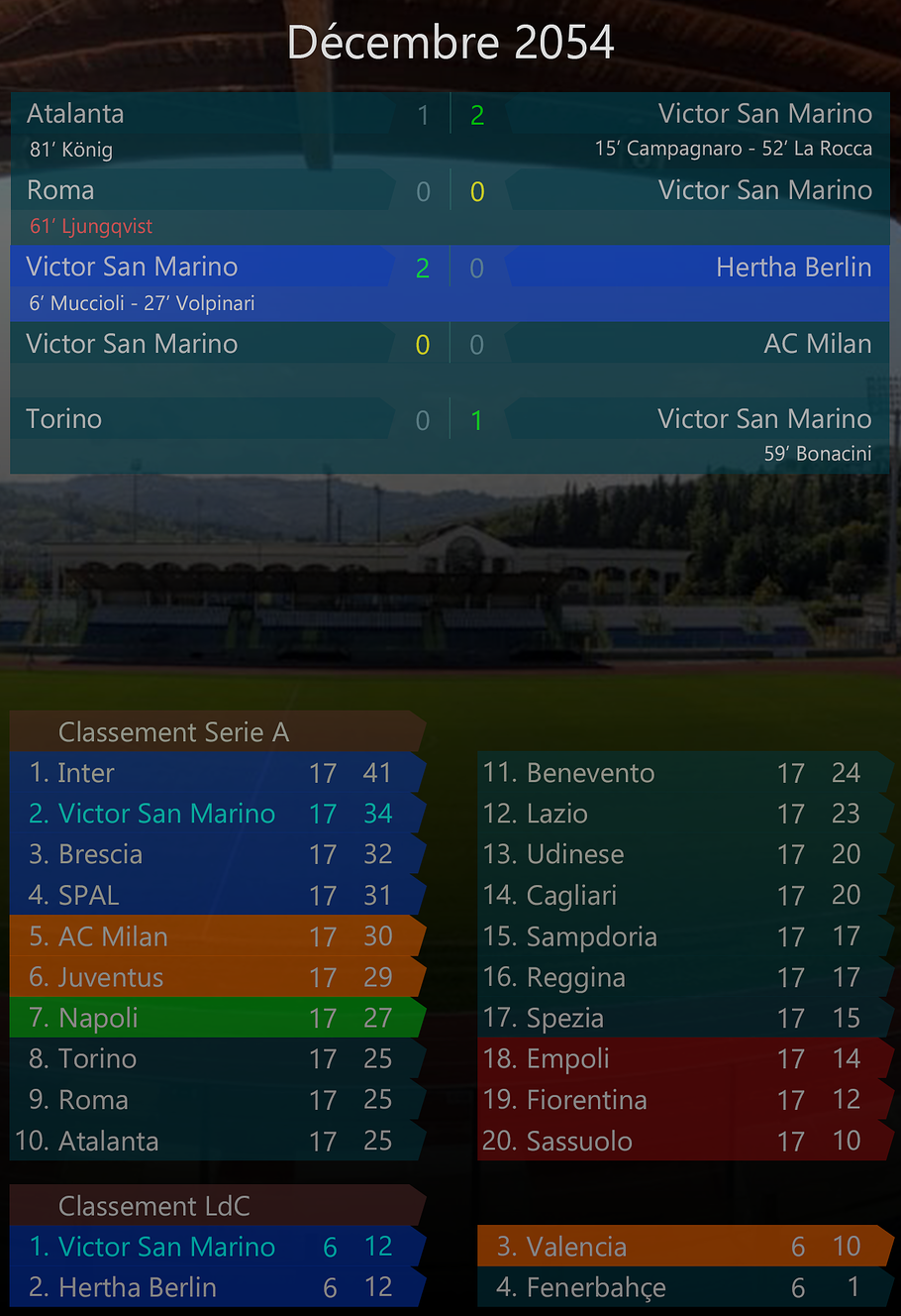 018 - Décembre 2054