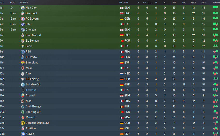 UEFA Champions League_ Phases