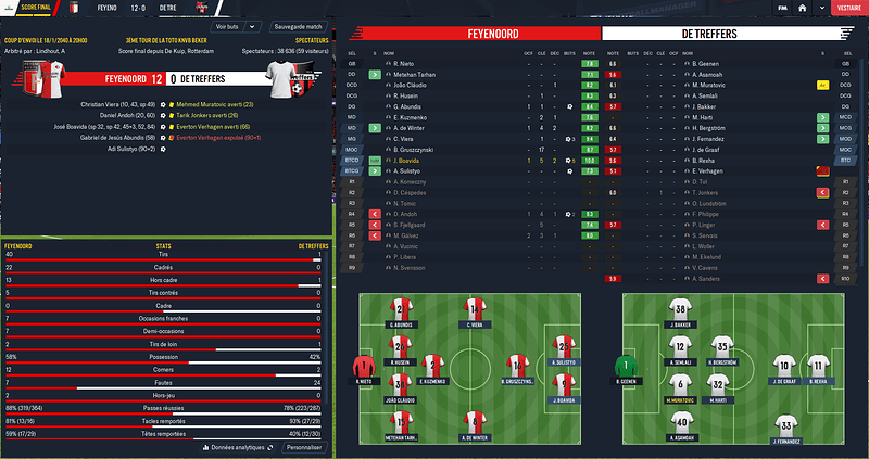 Feyenoord - De Treffers_ Résumé