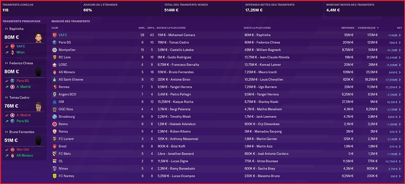 Saison 2025-2026 - Ligue 1 - Transferts Ete 2025