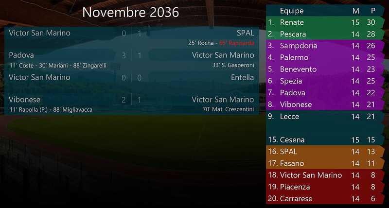 017 - Novembre 2036