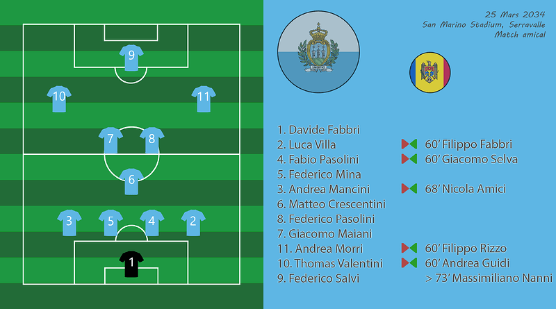 024 - Compo SmrMol