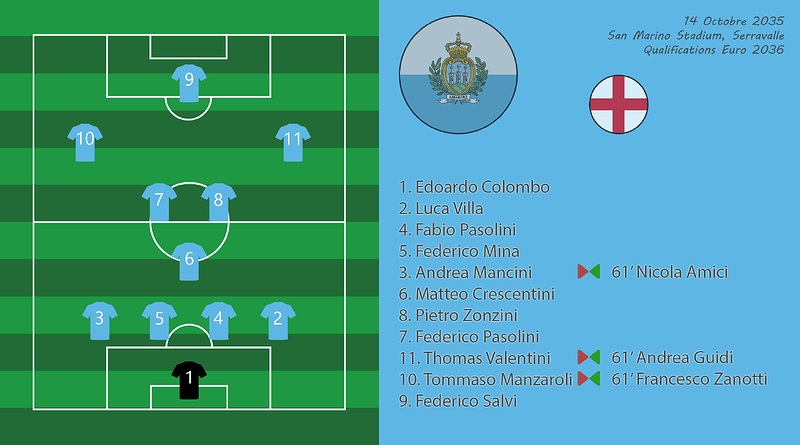 012 - Compo SmrAng