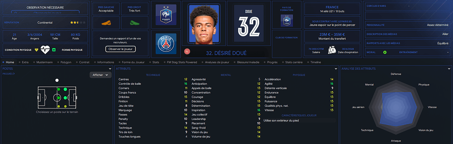 desire doué