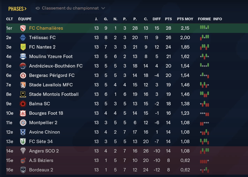 Capture d’écran 2022-04-04 à 16.33.46