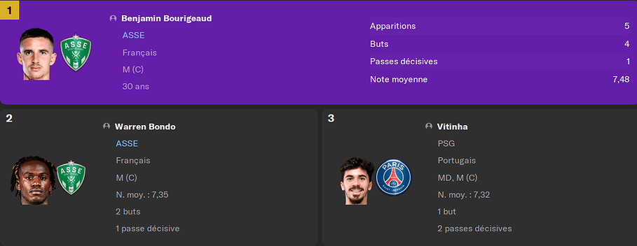 Distinction septembre 2024