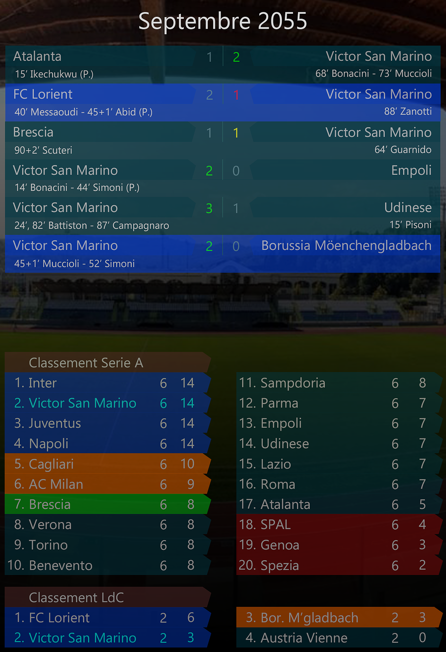 009 - Septembre 2055