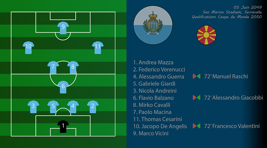 030 - Compo SmrMac