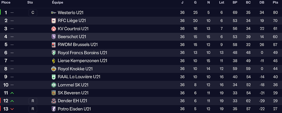 classdement final U21