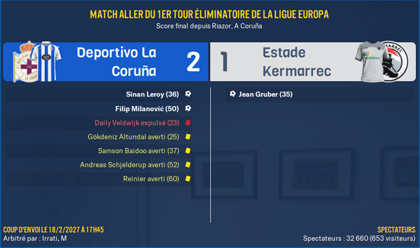 Deportivo La Coruña - Estade Kermarrec_ Résumé