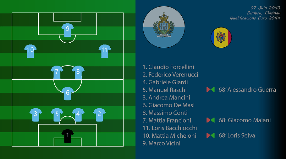 031 - Compo MolSmr