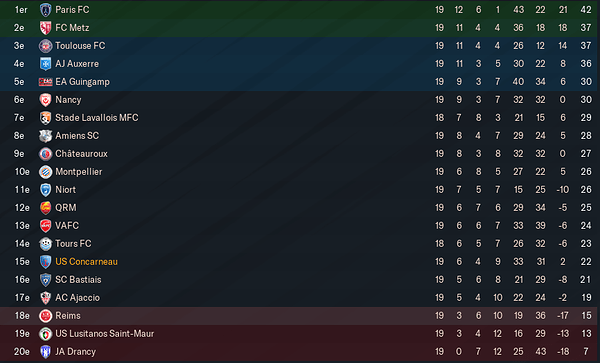 classement