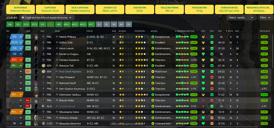 STATS U19