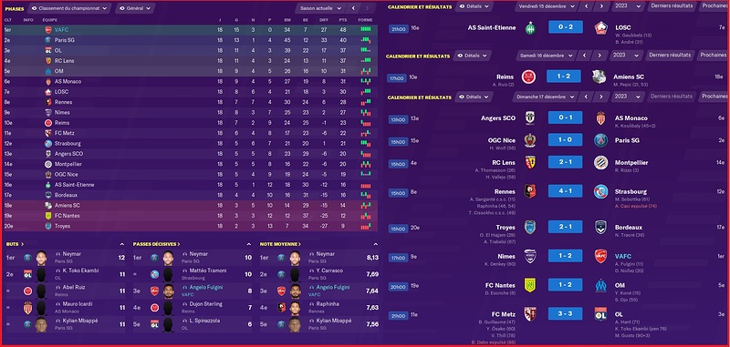 Saison 2023-2024 - Ligue 1 - 18ème Journée - Résultats Complets
