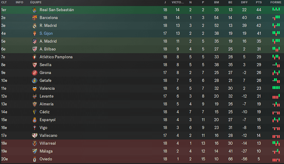 83 - Classement Liga