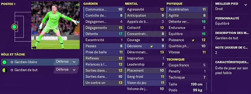 Stats - Marcin Bulka