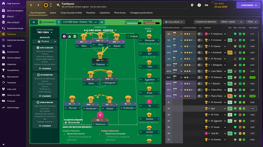Wolverhampton Wanderers_ Vue d'ensemble