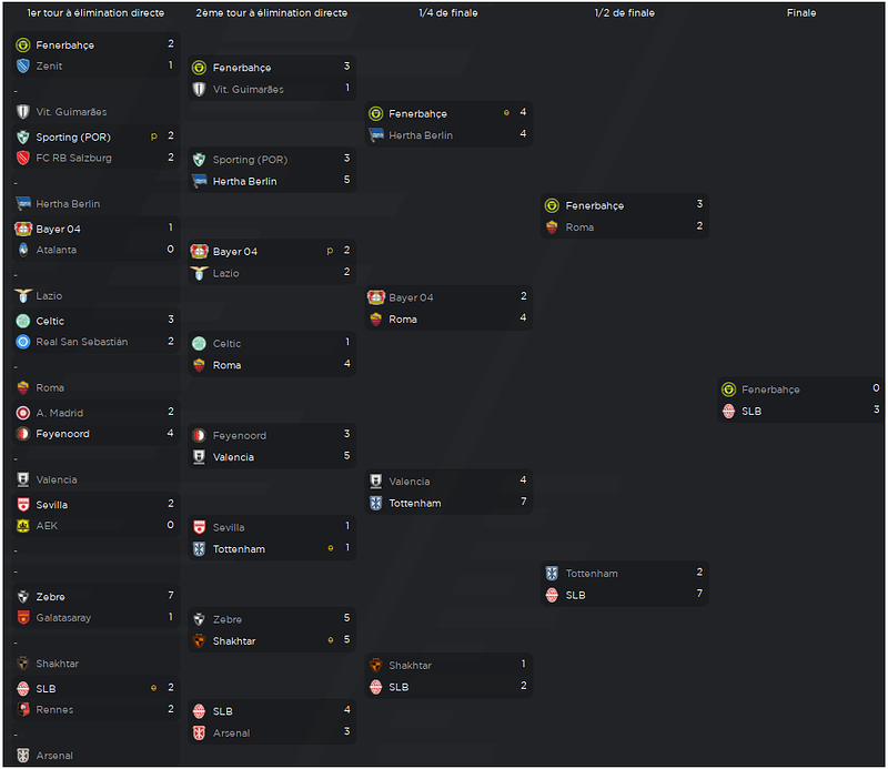 EuroCup