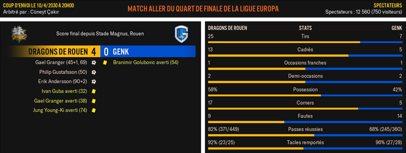 Dragons-de-Rouen---Genk_-Match-R%C3%A9sum%C3%A9