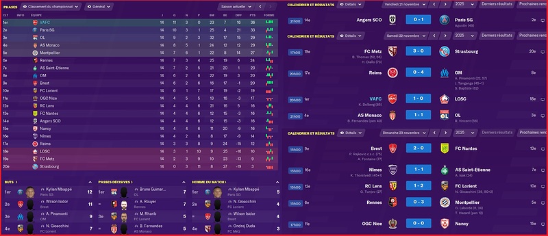 Saison 2025-2026 - Ligue 1 - 14ème Journée - Résultats Complets