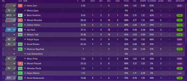 Stats saison