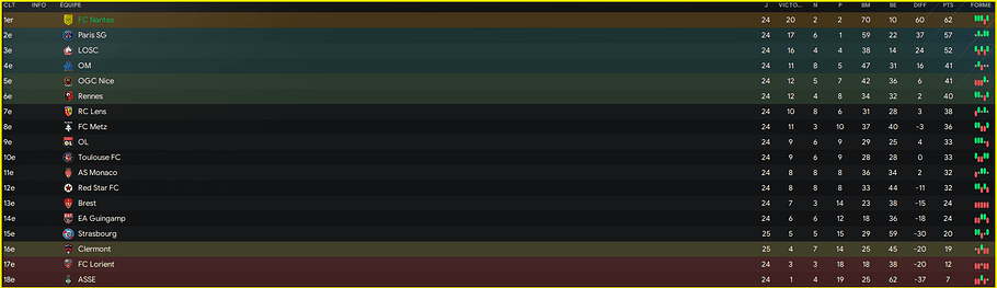Classement J24