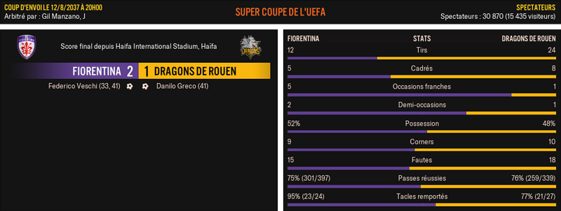 Fiorentina---Dragons-de-Rouen_-Match-R%C3%A9sum%C3%A9