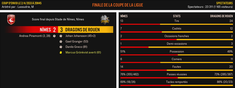 N%C3%AEmes---Dragons-de-Rouen_-Match-R%C3%A9sum%C3%A9