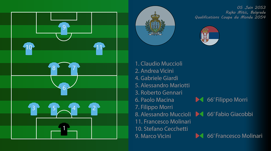 030 - Compo SerSmr