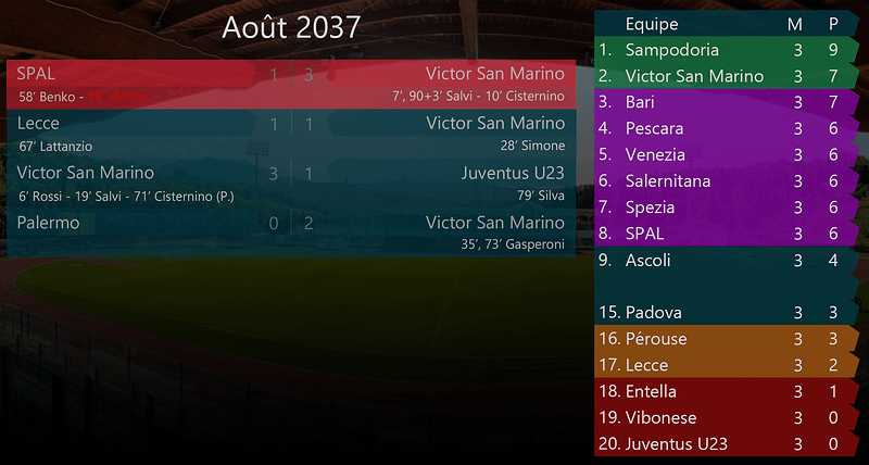004 - Août 2037