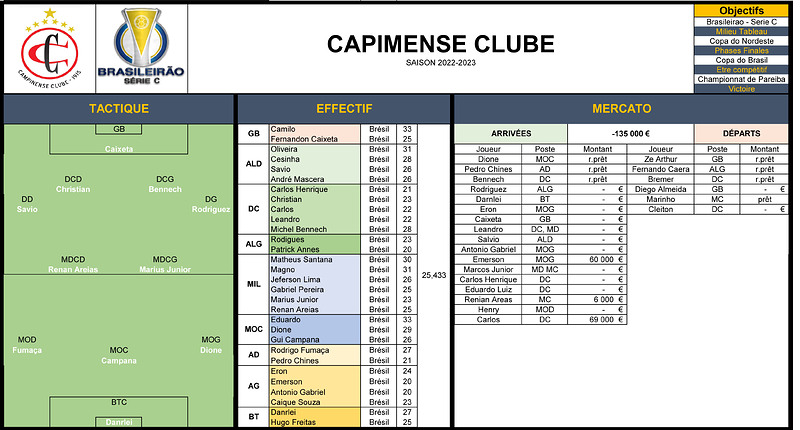 20 - EFFECTIF - CAPIMENSE CLUBE - 2022-2023
