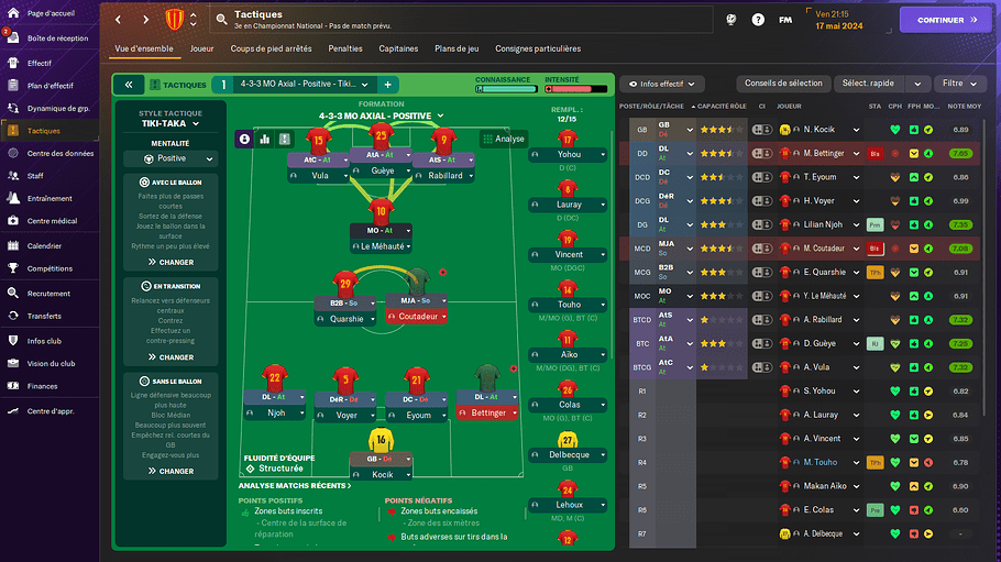 Le Mans FC_ Vue d'ensemble