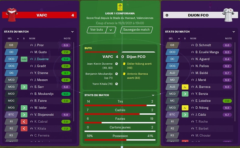 Saison 2021-22 - 6ème Journée de Ligue 1