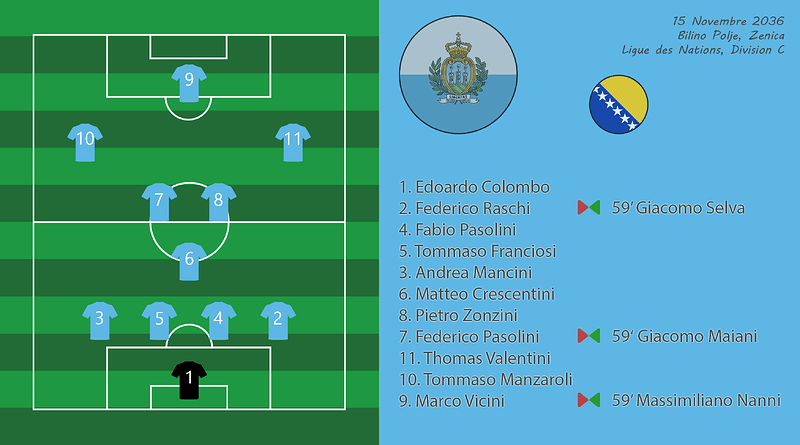 015 - Compo BihSmr