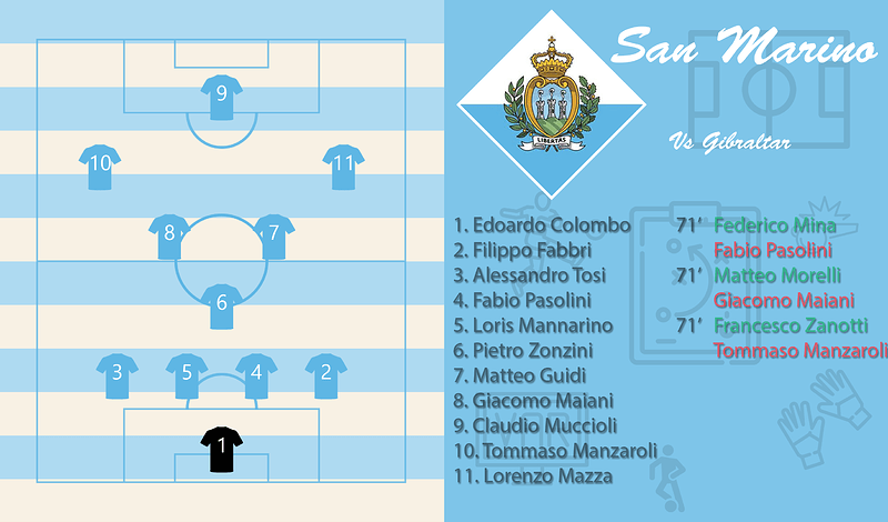 013 - Compo SmrGib