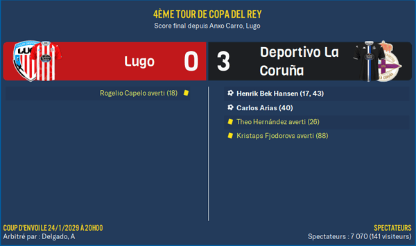 Lugo - Deportivo La Coruña_ Résumé