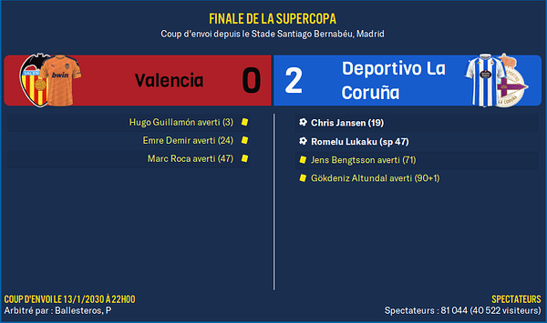 Valencia - Deportivo La Coruña_ Résumé