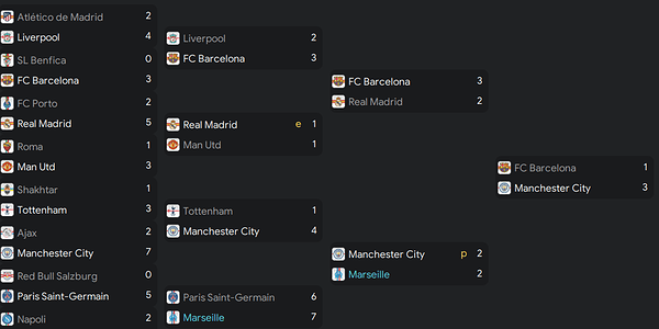 LDC final