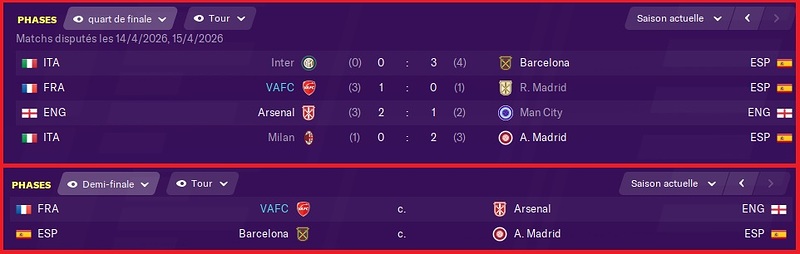 Saison 2025-206 - LDC - Résultats Quarts - Présentation Demi-Finales