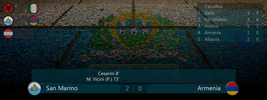 030b - Score SmrArm