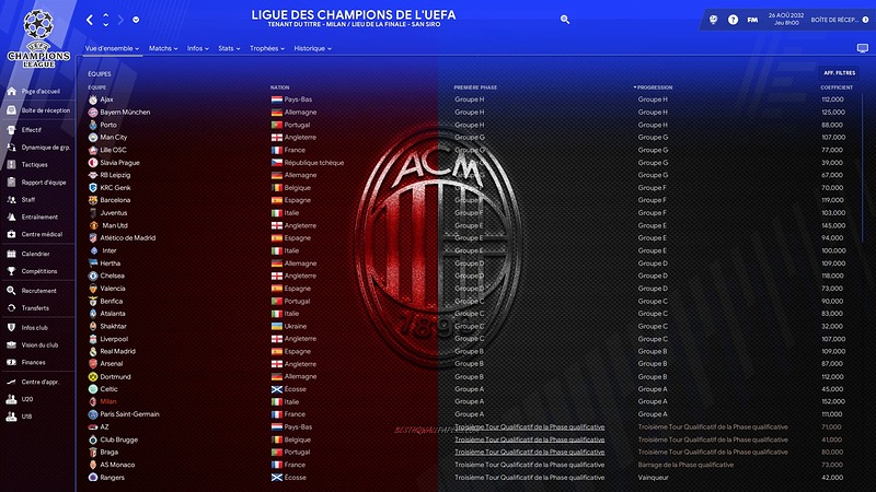 Ligue des champions de l'UEFA_ Équipes