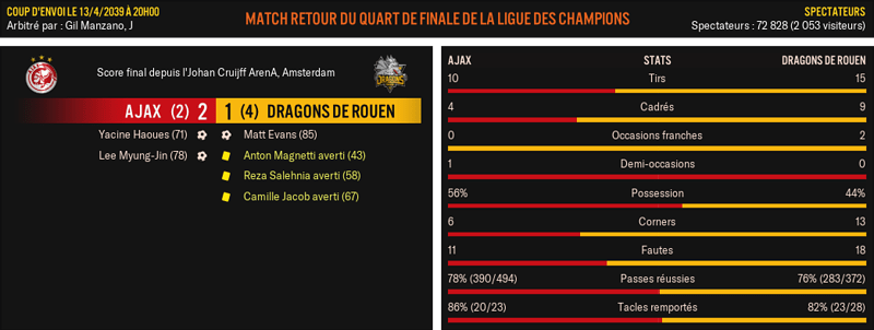 Ajax---Dragons-de-Rouen_-Match-R%C3%A9sum%C3%A9