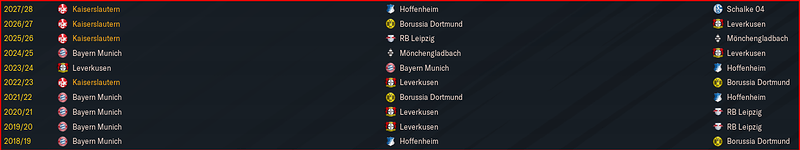 Bundesliga_%20Historique%20Anciens%20vainqueurs
